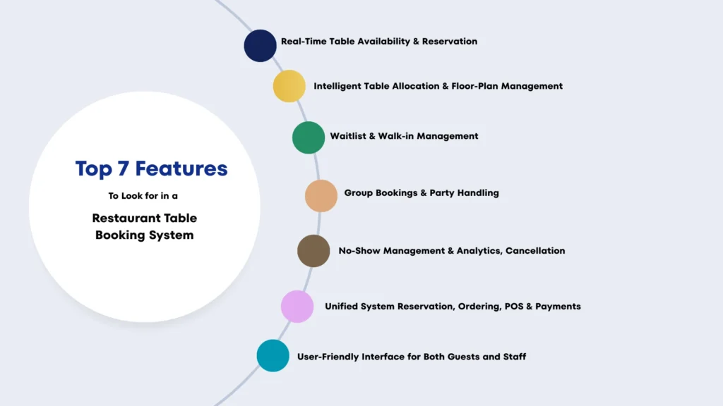 Top 7 Features to Look for in a Restaurant Table Booking System