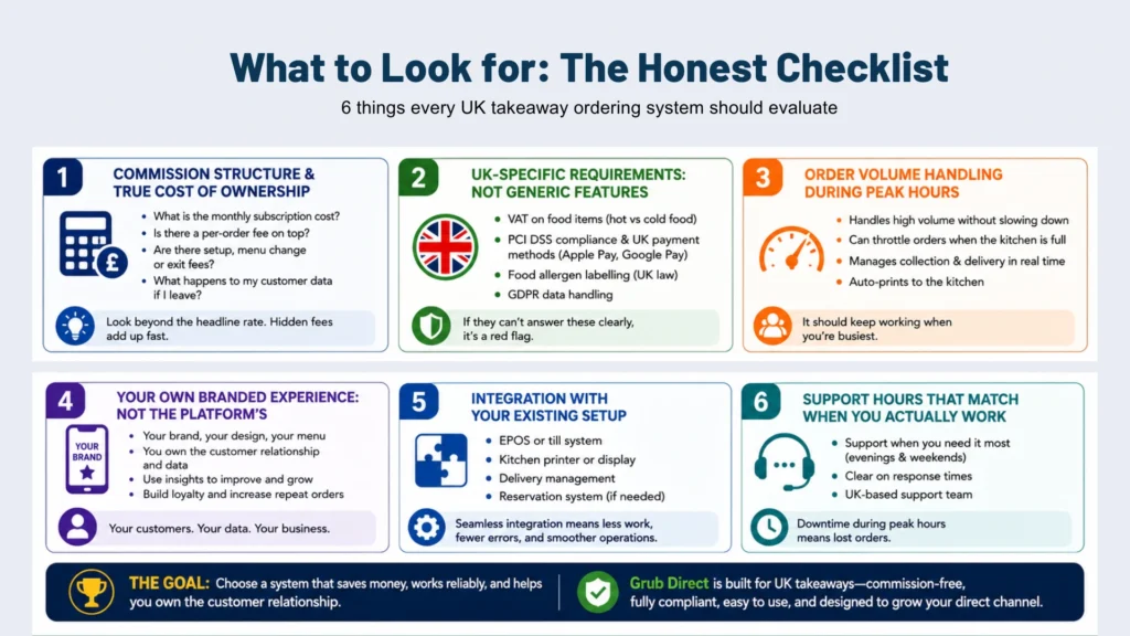 what to look for before choosing online takeaway ordering system in uk