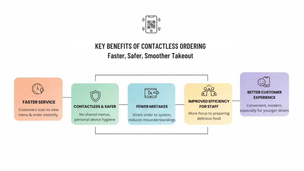 Key Benefits of Contactless Ordering