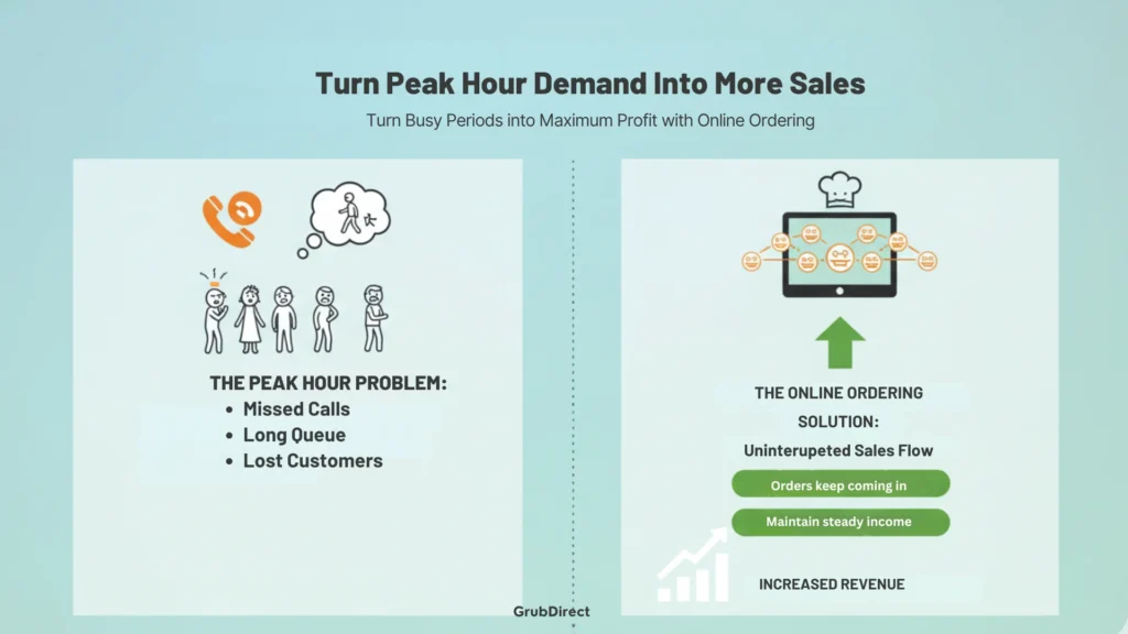 Turn Peak Hour Demand Into More Sales