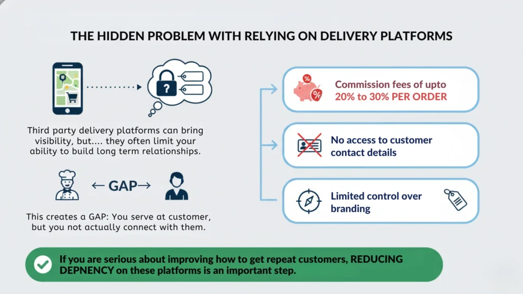 The Hidden Problem With Relying on Delivery Platforms