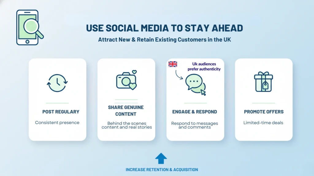 Use Social Media to Stay Ahead of other online ordering syste m