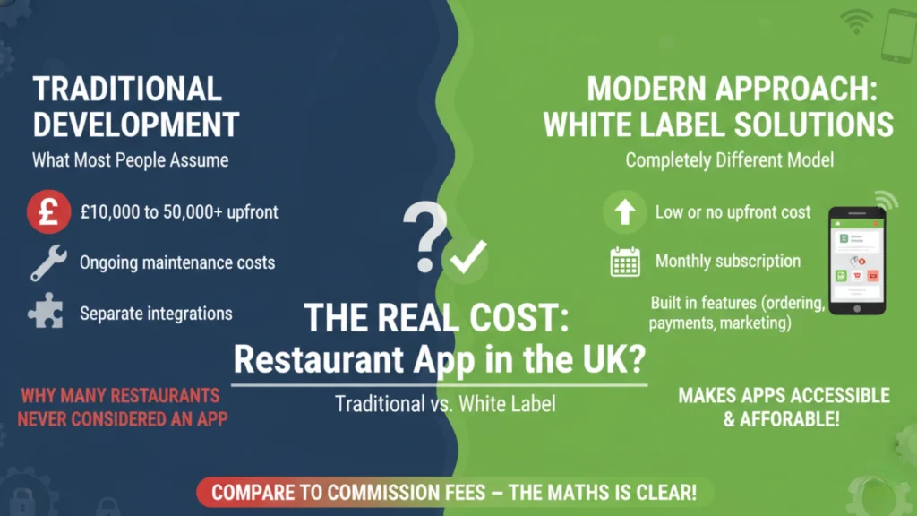 How Much Does a Restaurant App Cost in the UK